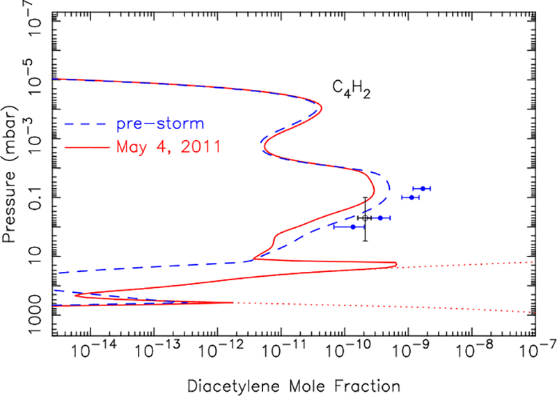 Figure 10: