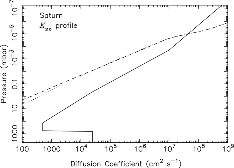 Figure 3: