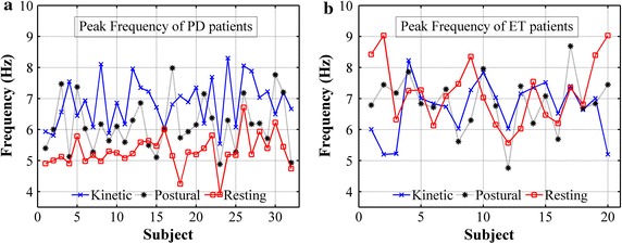 Fig. 4