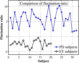 Fig. 7