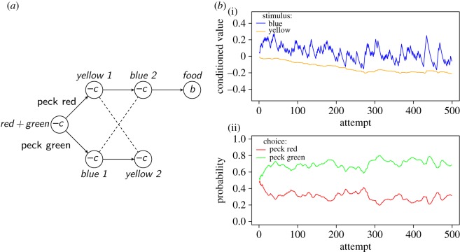 Figure 7.