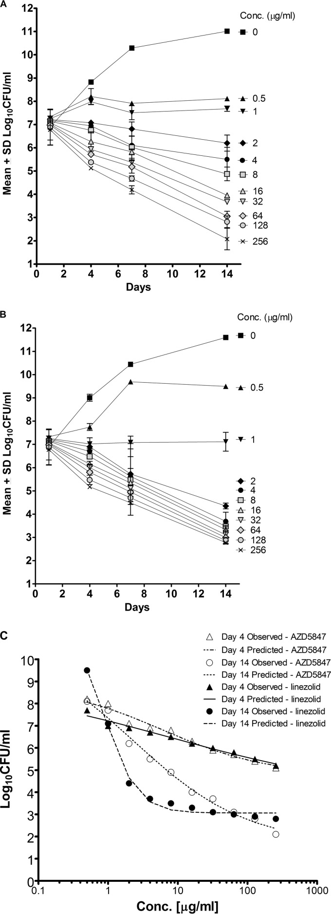 FIG 2