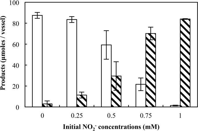 FIG 2