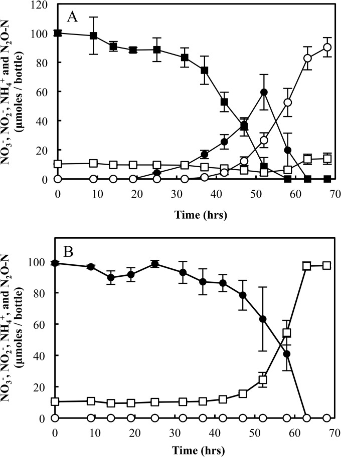 FIG 1