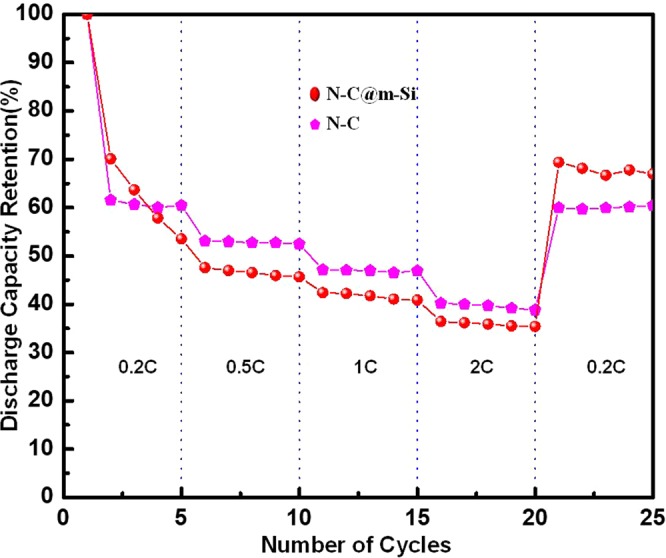 Figure 9