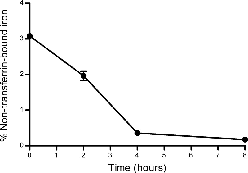 Fig. 4.