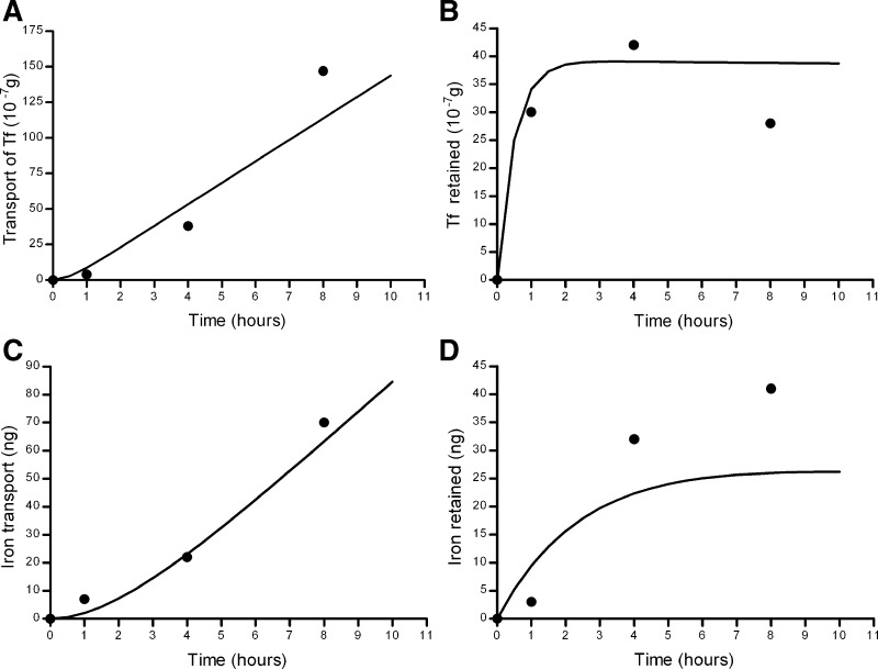 Fig. 10.