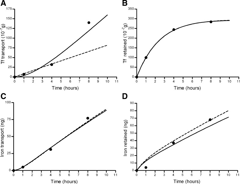 Fig. 8.