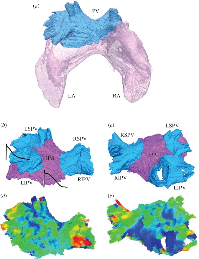 Figure 1.