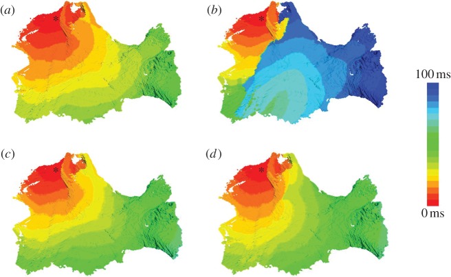 Figure 5.