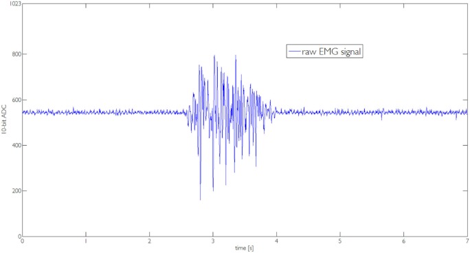 Figure 14