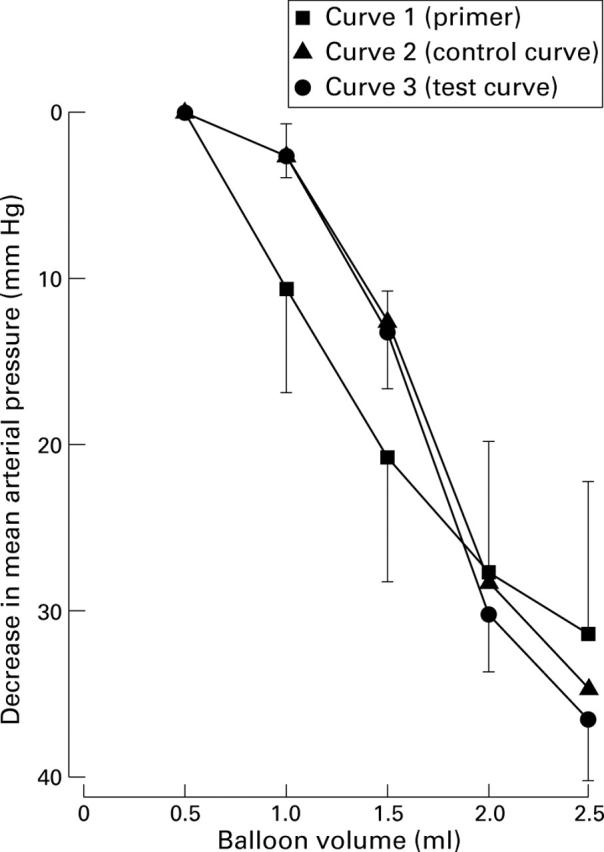 Figure 2  