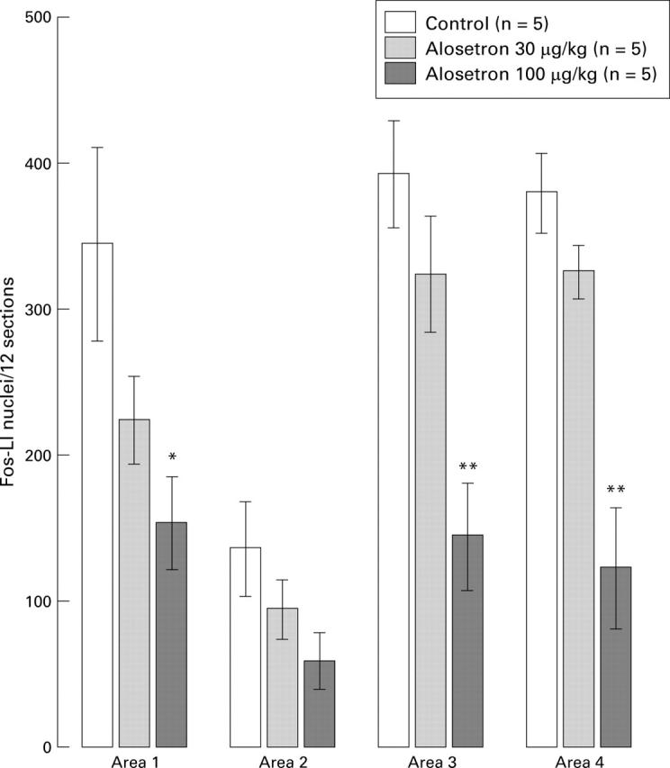 Figure 4  