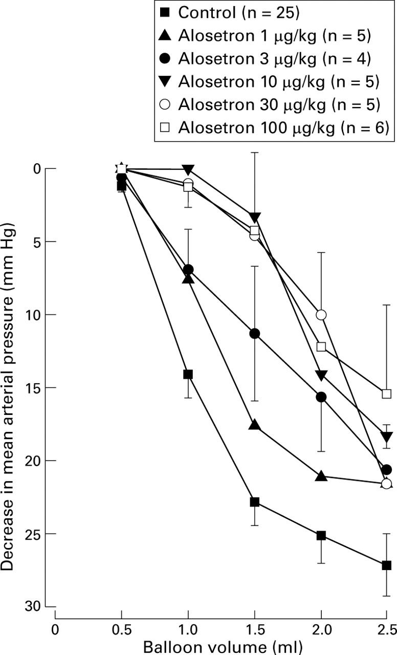 Figure 3  