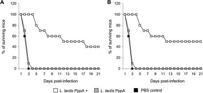 FIG. 8.