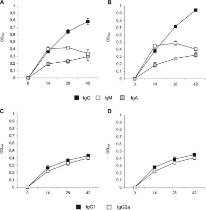 FIG. 4.