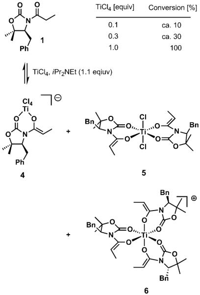 Scheme 2