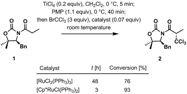 Scheme 4