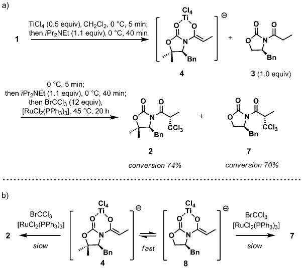 Scheme 3