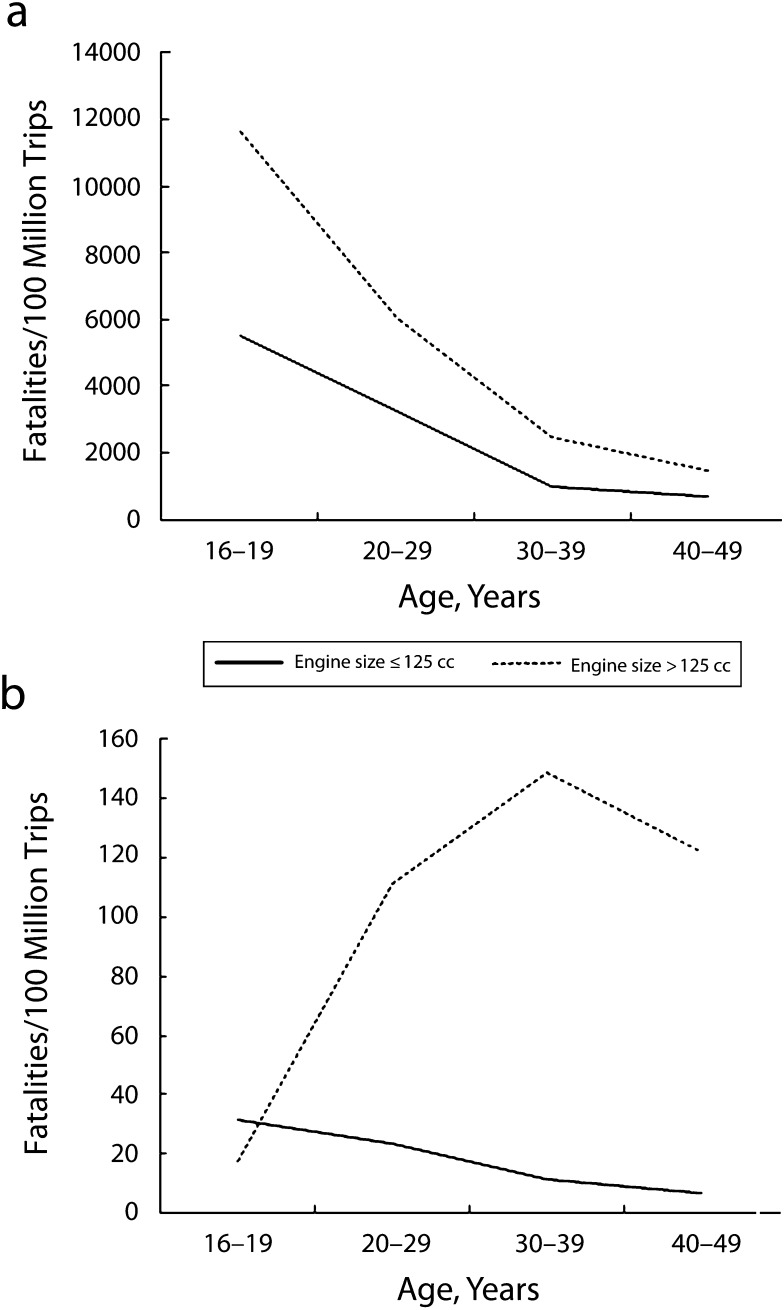 FIGURE 3—