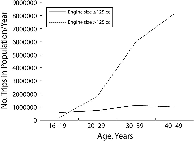 FIGURE 4—