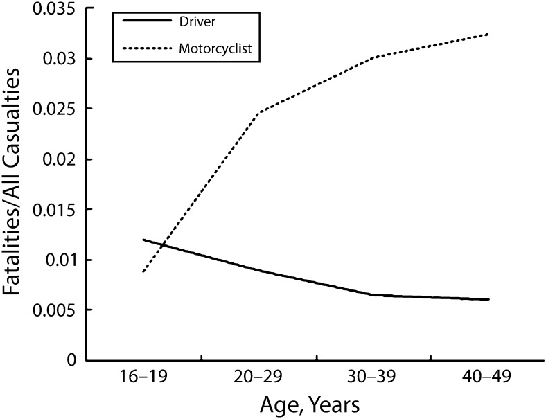 FIGURE 2—