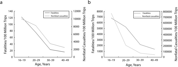 FIGURE 1—