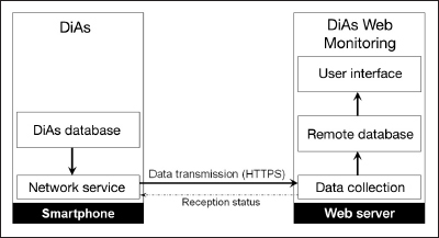 Figure 2.