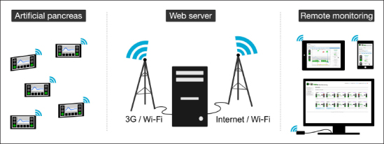 Figure 1.