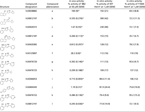 graphic file with name pnas.1700469114t01.jpg