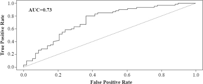 Fig. 4