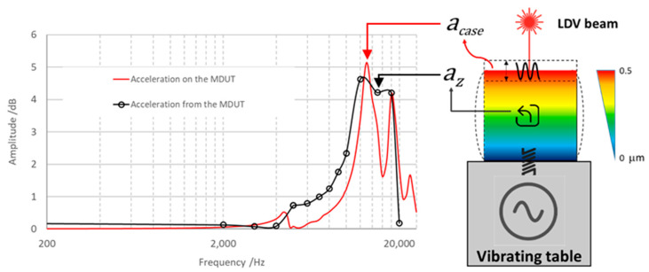 Figure 13