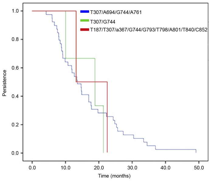 Figure 4.