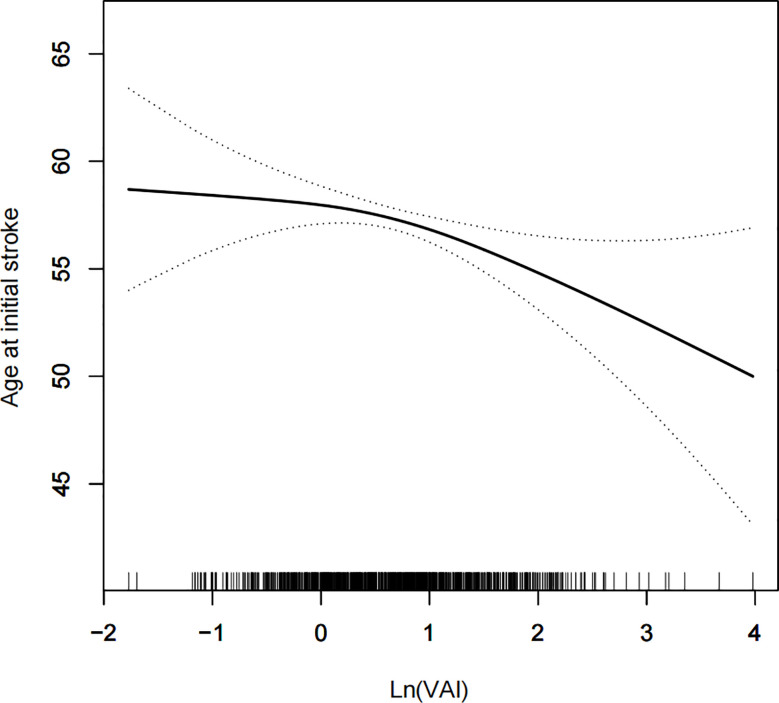 Figure 3