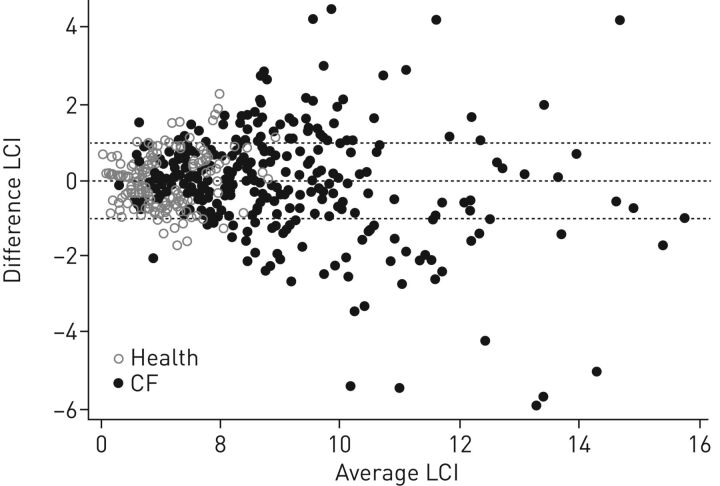 FIGURE 1