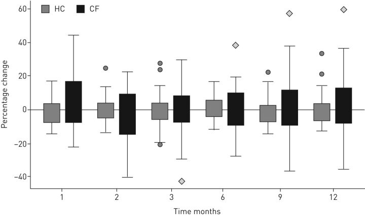 FIGURE 4