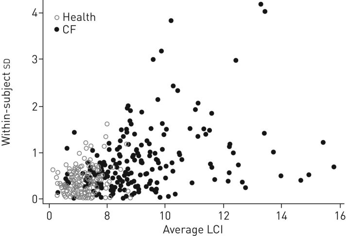 FIGURE 2