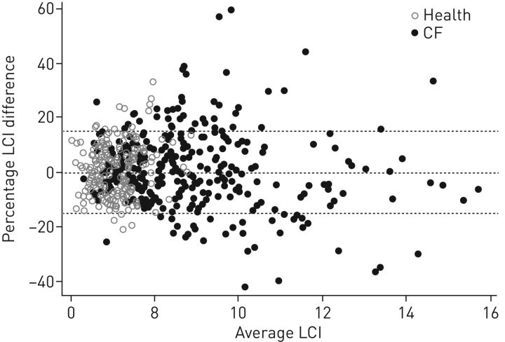 FIGURE 3