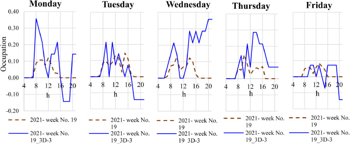 Fig 10