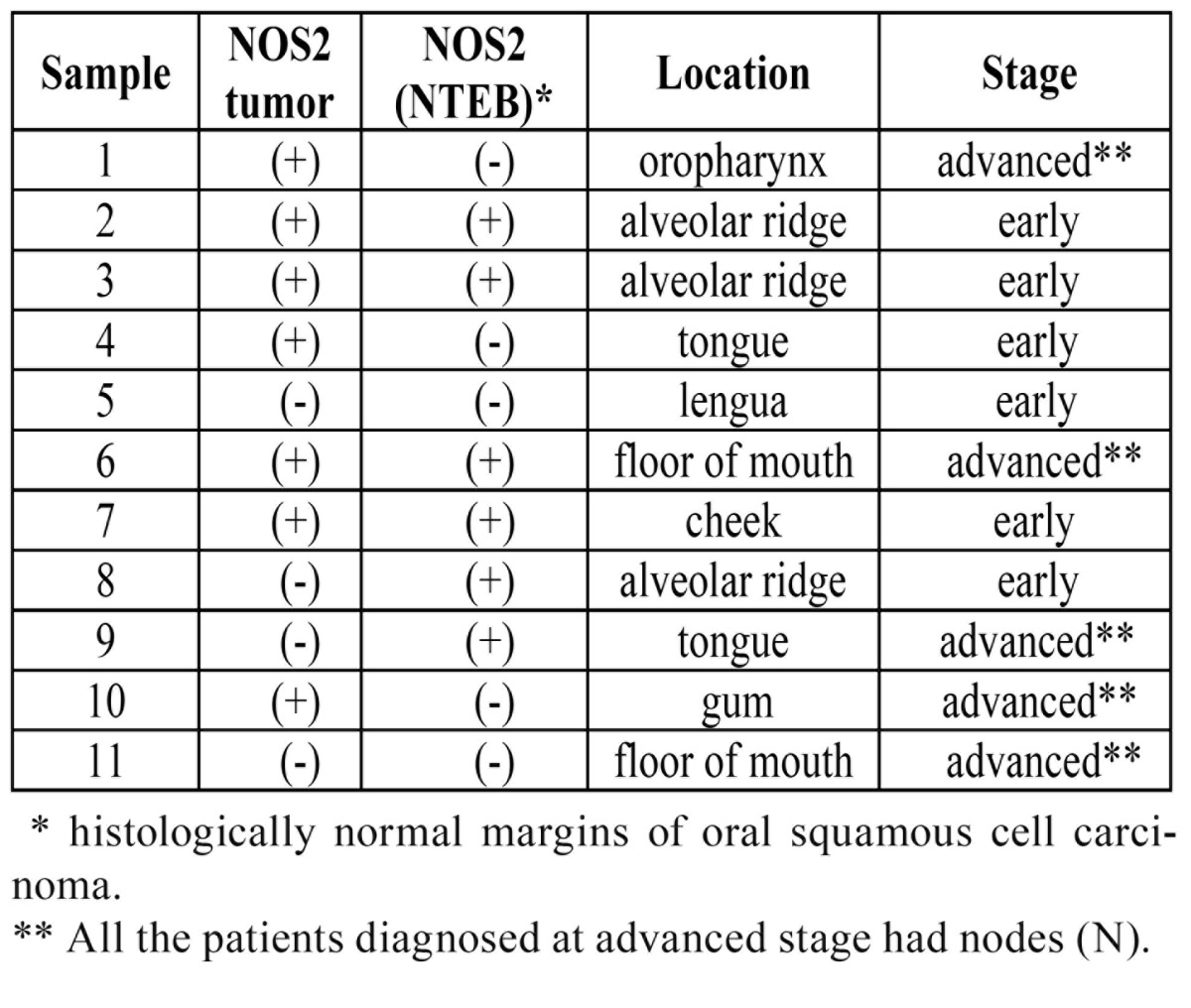 graphic file with name medoral-19-e242-t002.jpg