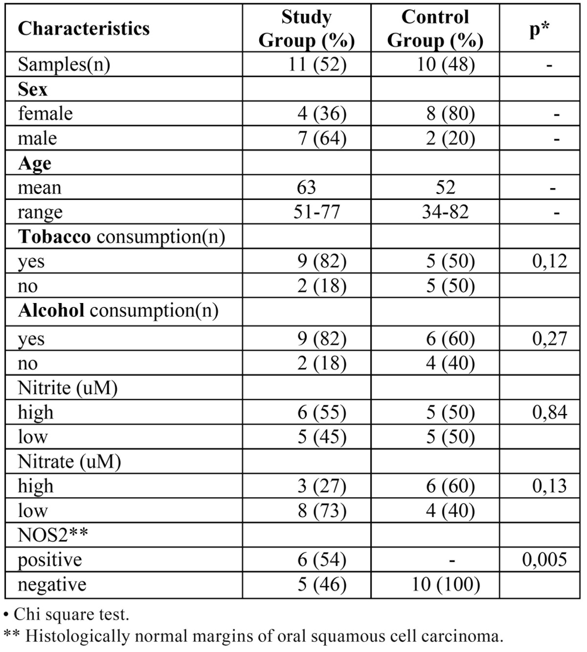 graphic file with name medoral-19-e242-t001.jpg