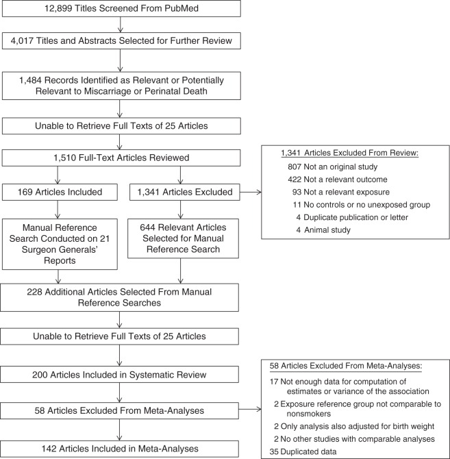 Figure 1.