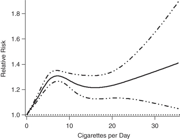 Figure 2.