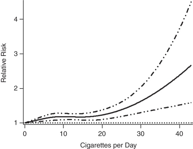 Figure 3.