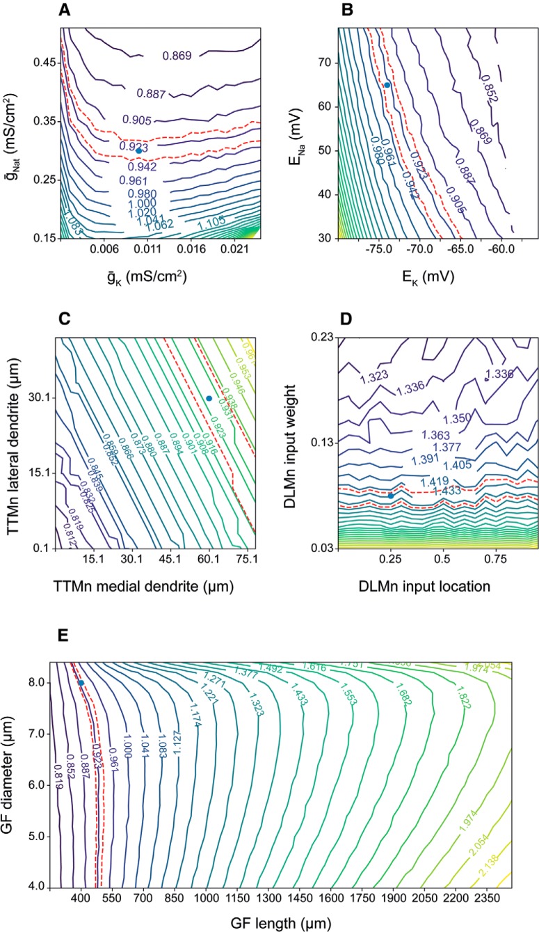 Figure 5.