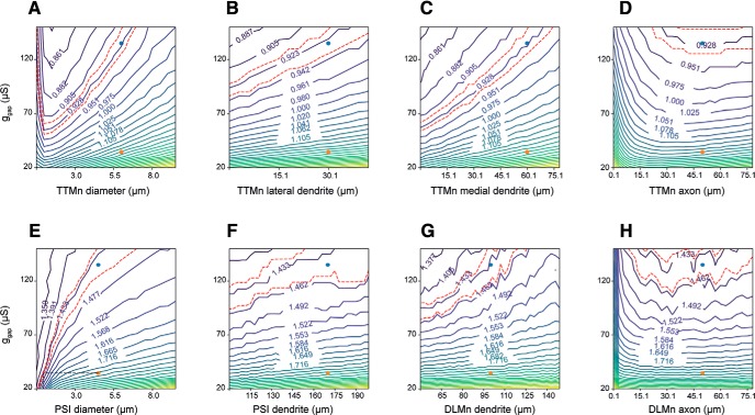 Figure 4.