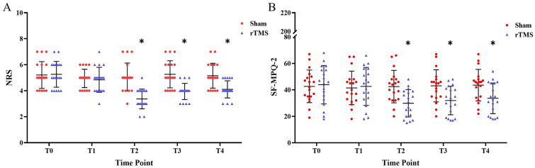 Fig. 4