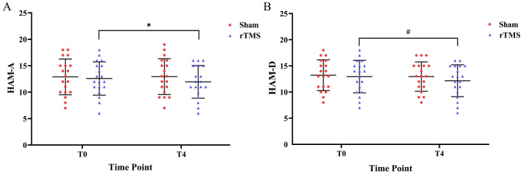 Fig. 5