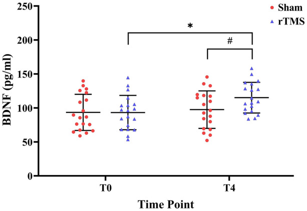 Fig. 6