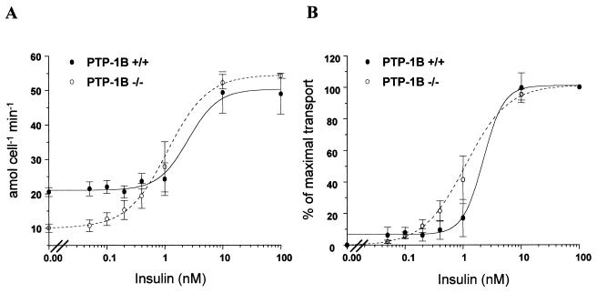 FIG. 8